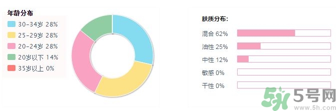 露露倫面膜適合什么年紀?露露倫面膜適合年齡