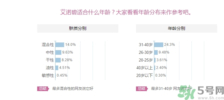 iope適合什么年齡段用？iope適合多大年