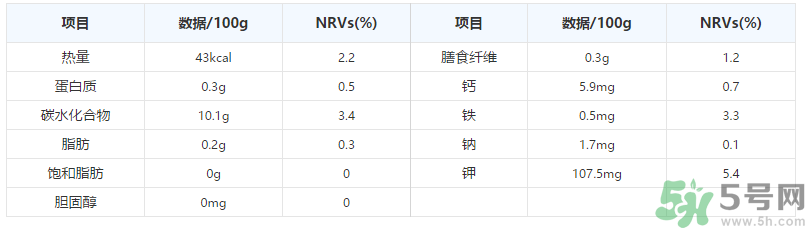 晚上吃葡萄好嗎？晚上吃葡萄好不好？