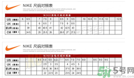 阿迪達(dá)斯和耐克鞋碼一樣嗎？耐克和阿迪達(dá)斯的尺碼一樣嗎？