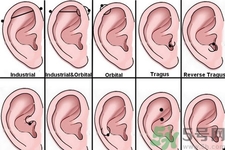 耳洞打在哪里最好看？ 打完耳洞要轉(zhuǎn)耳釘嗎？