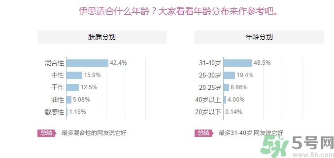 its skin伊思適合什么年齡？伊思適合多大年齡段？