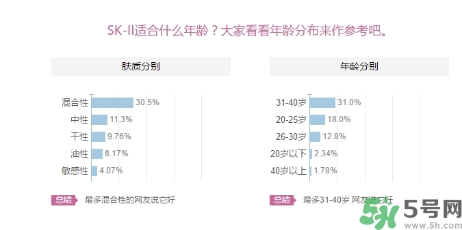 skii適合什么年齡？sk2適合什么年齡段？