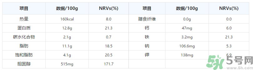 鵪鶉蛋一千克大約多少個？鵪鶉蛋一個多少克？