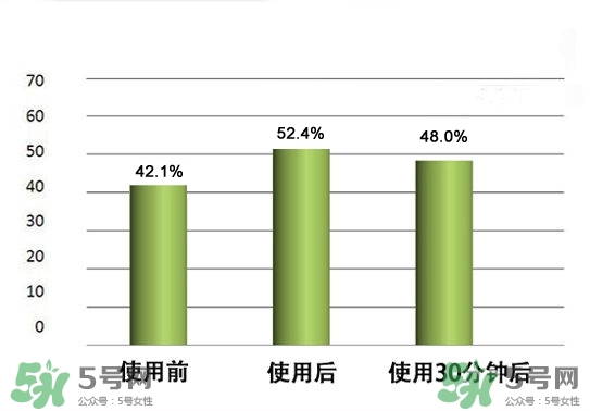 ysl粉底液哪款好 圣羅蘭粉底液哪款好用