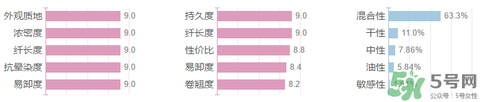 妙巴黎旋轉(zhuǎn)目馬睫毛膏多少錢？妙巴黎旋轉(zhuǎn)目馬睫毛膏專柜價(jià)格