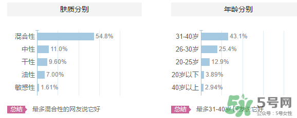 羽西適合什么年齡？羽西化妝品適合年齡