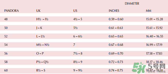潘多拉戒指怎么選尺寸？潘多拉戒指尺寸參考表格