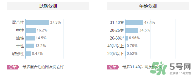 高絲適合什么年齡段？kose適合什么年齡？