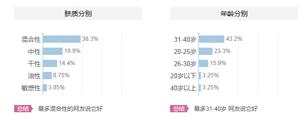 碧歐泉適合什么年齡？碧歐泉適合什么年齡段的人用？