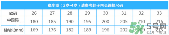 江博士童鞋尺碼對照表 dr.kong江博士童鞋價(jià)格表