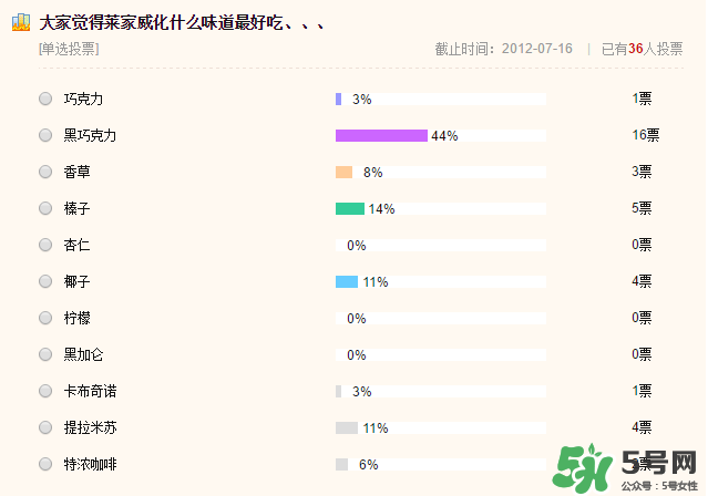 loacker萊家威化哪個口味好吃_萊家威化為什么貴