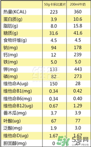 calbee卡樂比麥片減肥嗎？卡樂比麥片長胖嗎？