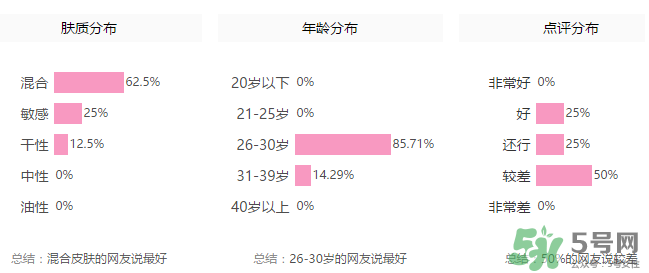 玻兒毛孔達(dá)人隱形膏怎么樣？玻兒毛孔達(dá)人隱形膏怎么用？