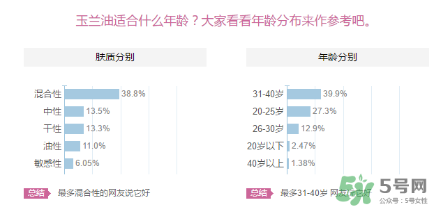 玉蘭油適合什么年齡？玉蘭油適合多大年齡用？