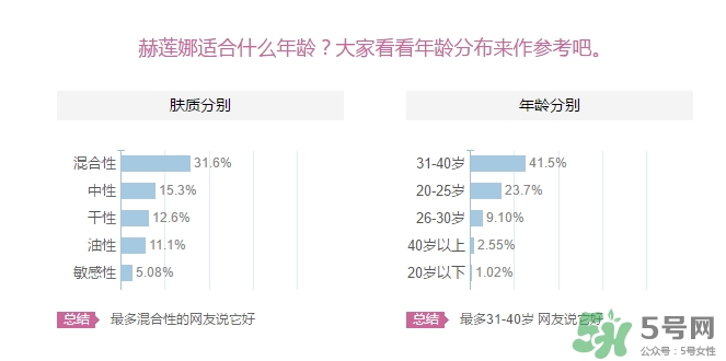 赫蓮娜適合什么年齡？赫蓮娜適合多大年齡？