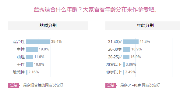 藍(lán)秀適合什么年齡階段？藍(lán)秀適合哪個(gè)年齡段？