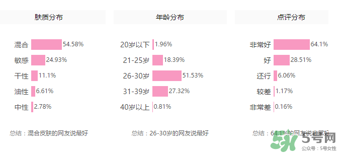 紀(jì)梵希散粉色號(hào)怎么選？紀(jì)梵希散粉怎么選色號(hào)？