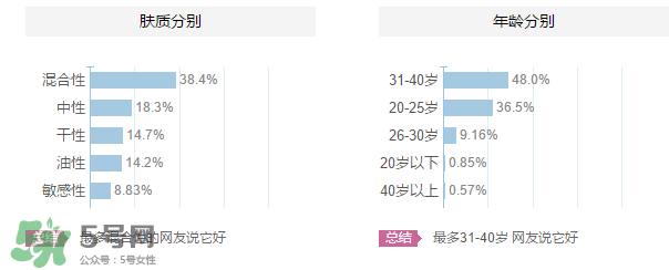 ZA姬芮適合什么年齡？ZA姬芮適合什么膚質(zhì)？