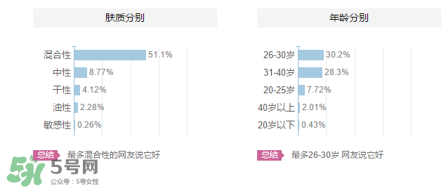 植美村是哪個國家的品牌？植美村適合什么年齡段？