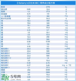 貝拉米有機(jī)奶粉怎么樣？貝拉米有機(jī)奶粉的好處