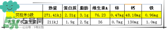 貝拉米有機(jī)奶粉怎么樣？貝拉米有機(jī)奶粉的好處