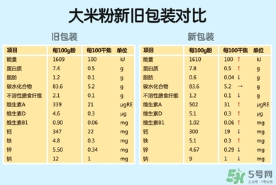 世界最好米粉真假鑒別 earthsbest米粉真假對(duì)比