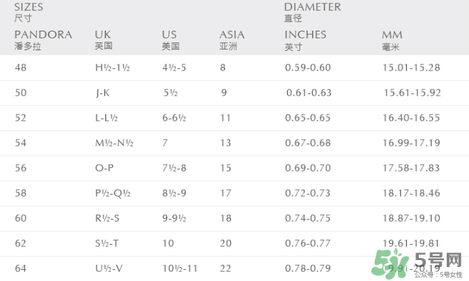 潘多拉戒指尺寸怎么量？潘多拉戒指52號(hào)是多大？