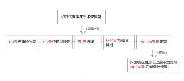 定點雙眼皮怎么做？定點雙眼皮需要拆線嗎？