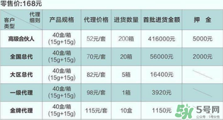 dhv氣墊cc多少錢？dhv氣墊cc進(jìn)貨價(jià)格表