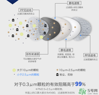 epc口罩效果好嗎？3m和epc口罩哪個(gè)好？