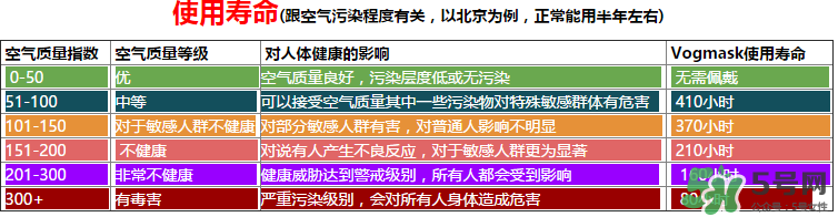 vogmask口罩怎么樣？vogmask口罩怎么清洗
