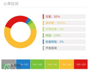 動(dòng)感單車減肥效果好嗎？動(dòng)感單車減肥效果怎么樣