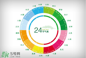 2017年有閏月嗎？2017年閏幾月？