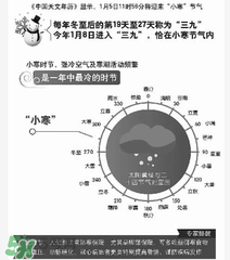 2017年什么時(shí)候最冷？2017年最冷的是哪幾天？