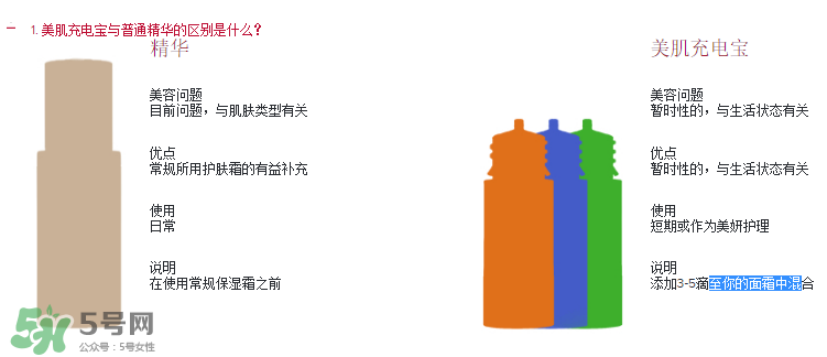 嬌韻詩(shī)美肌充電寶怎么樣？嬌韻詩(shī)美肌充電寶好用嗎