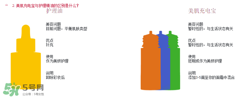 嬌韻詩(shī)美肌充電寶怎么樣？嬌韻詩(shī)美肌充電寶好用嗎