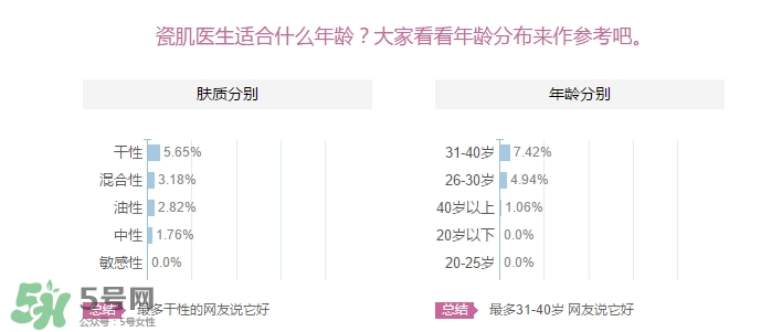 瓷肌適合多大年齡用？瓷肌適合什么年齡