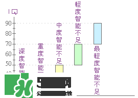 什么是智能不足？智能不足的原因是什么