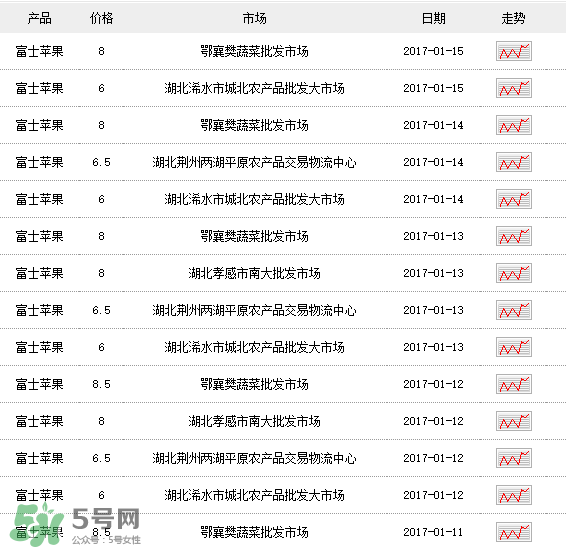 野蘋果多少錢一斤？野蘋果價(jià)格