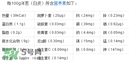 洋蔥變綠能吃嗎？洋蔥為什么會(huì)變綠？