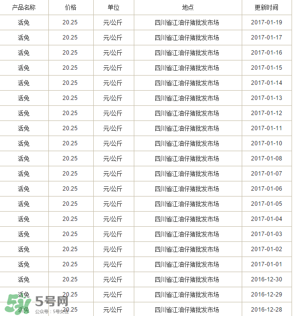 烤兔子多少錢一只？烤兔子一只能賣多少錢？