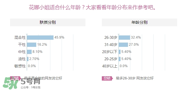 花娜小姐適合什么年齡？miss hana花娜小姐適合適合年齡段