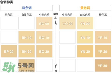 covermark中草藥粉底怎么樣？covermark中草藥粉底好用嗎