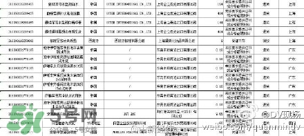 韓國面膜被檢出糞大腸菌群都是哪些牌子？有糞大腸菌群韓國面膜清單