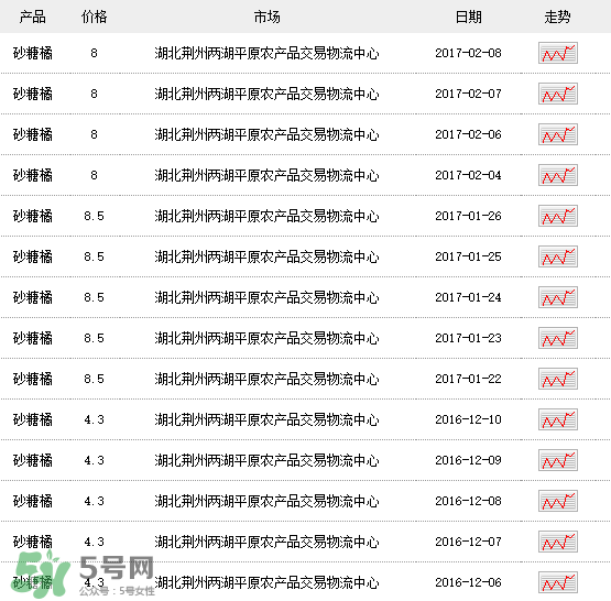 沙糖桔多少錢一斤？沙糖桔多少錢一斤2017？