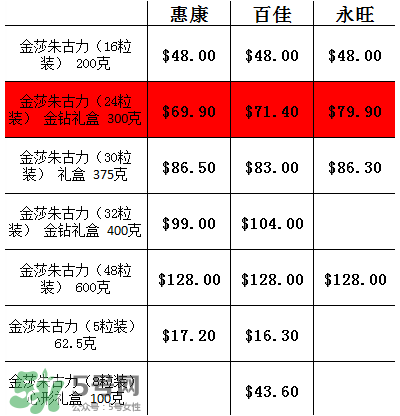 金莎巧克力多少錢一盒？香港金莎巧克力價(jià)格