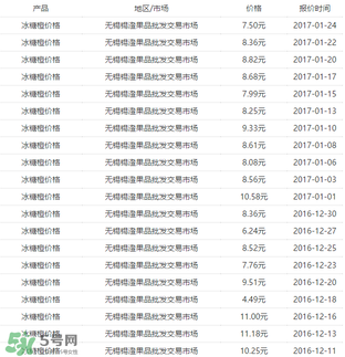 冰糖橙價(jià)格多少錢(qián)一斤？冰糖橙多少錢(qián)一斤2017？