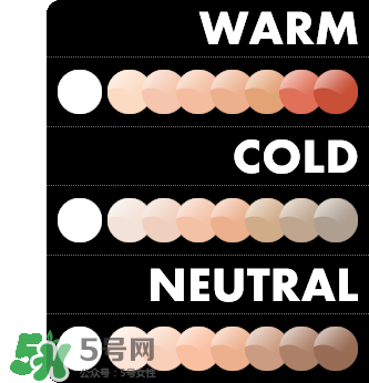 粉底液會浮粉是怎么回事？粉底液浮粉的原因