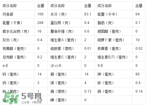 一根甘蔗熱量大概多少？吃一根甘蔗會胖嗎？